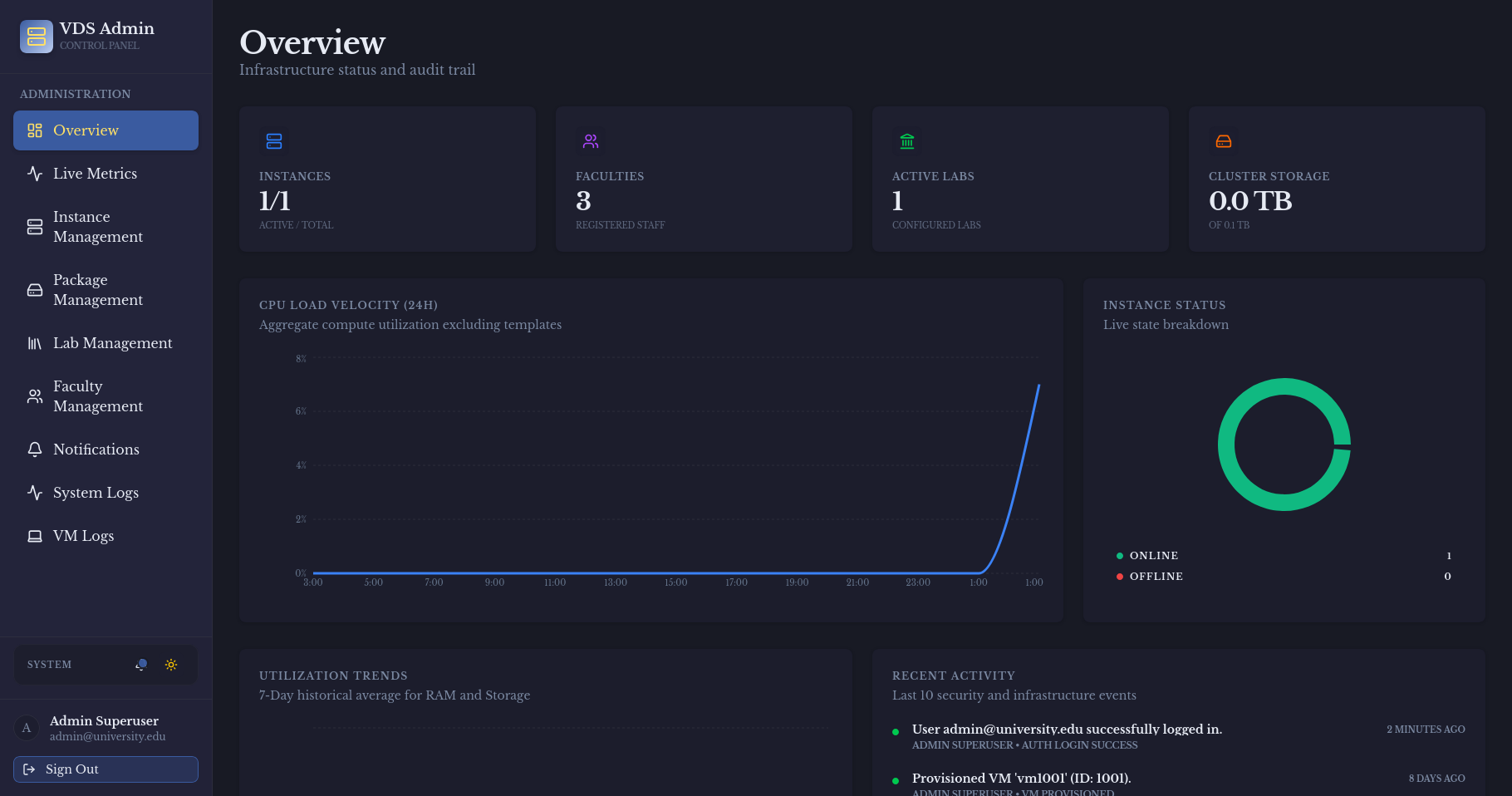 HuluDesk Admin Dashboard