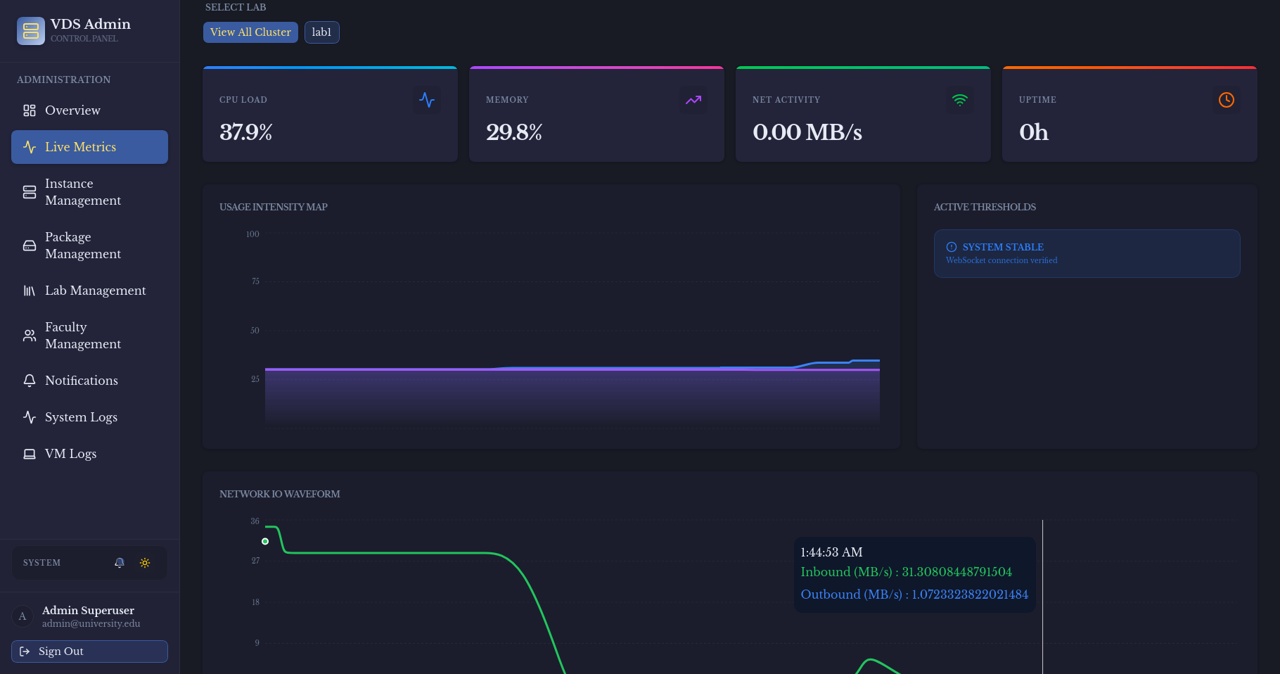 Live Metrics Thumbnail